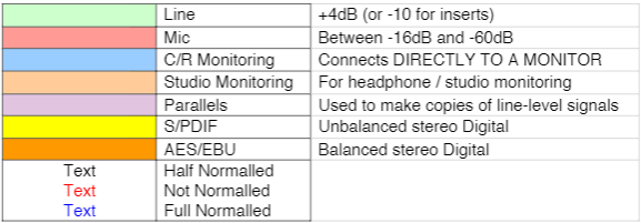 neat patch bay glossary